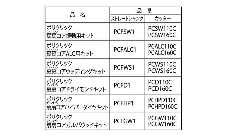 ファンファンコアキットストレート