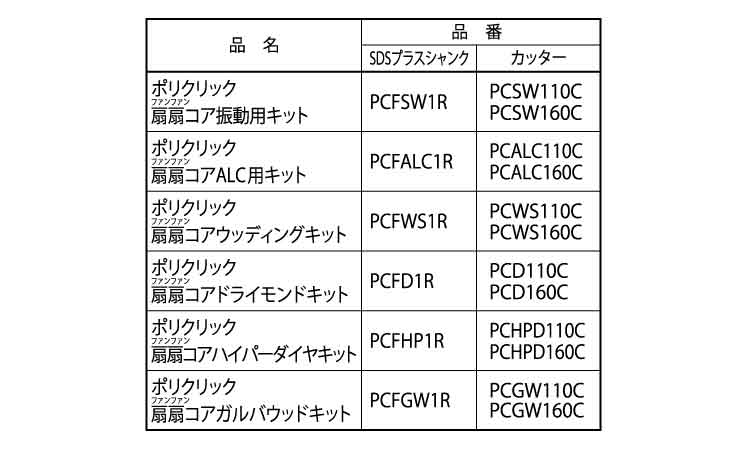 ファンファンコアキット(SDS+