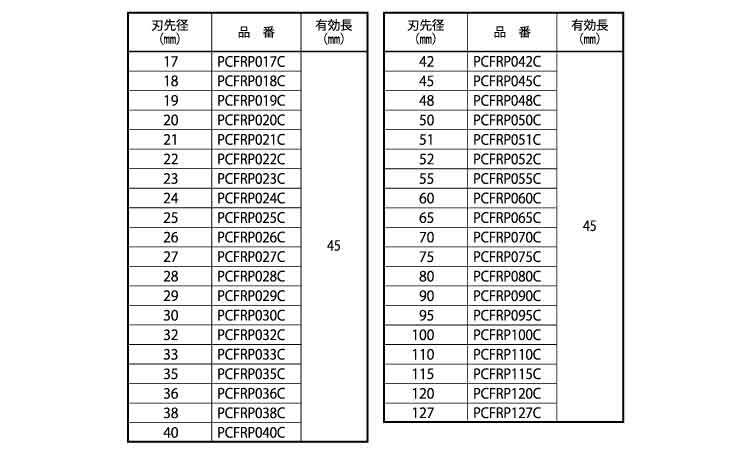 FRP用コアドリル(カッター 17.0