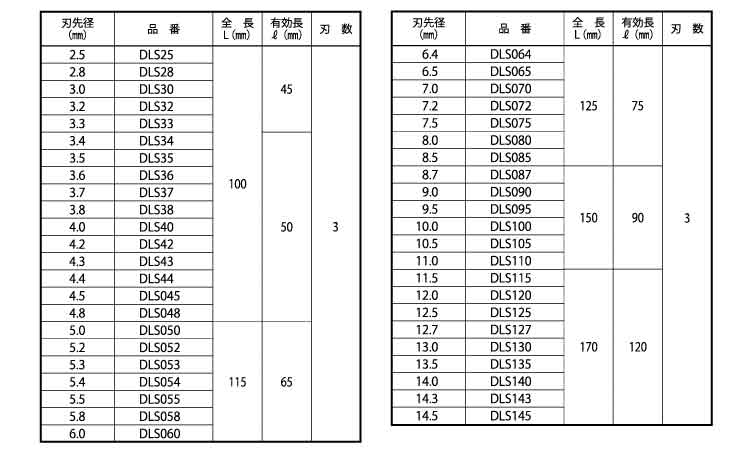デルタゴンビット振動用ネジタイプ 2.5