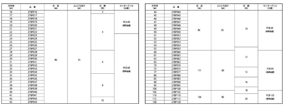 ホールソー278P(パイプ用 16.0