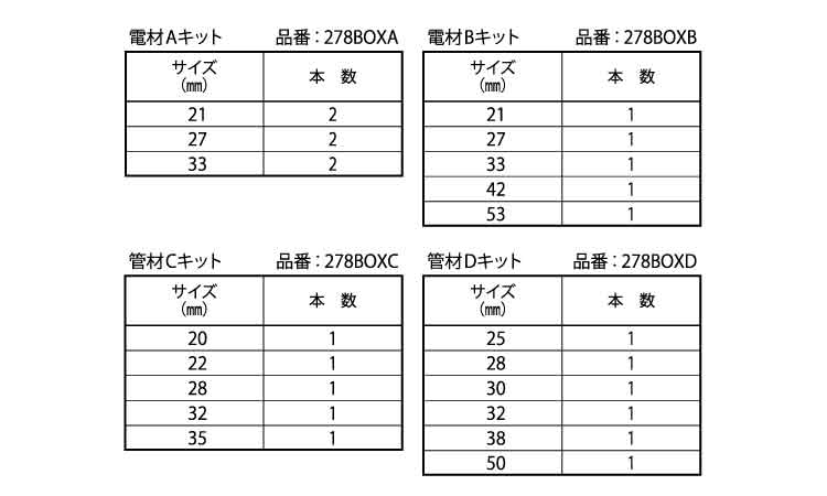 ホールソー278BOXキット