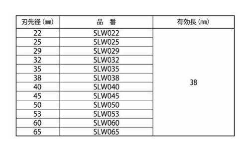 ウッディングホールソー 22.0