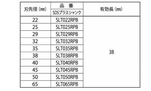 タイルホールソーS(SDS 22.0