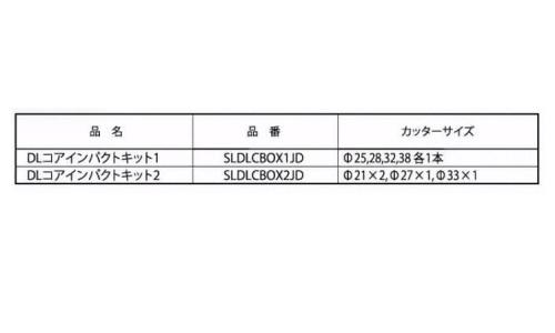エスロックコアインパクトキット 1.0
