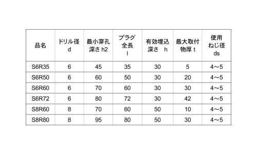 フィッシャープラグ(SーR 65.0
