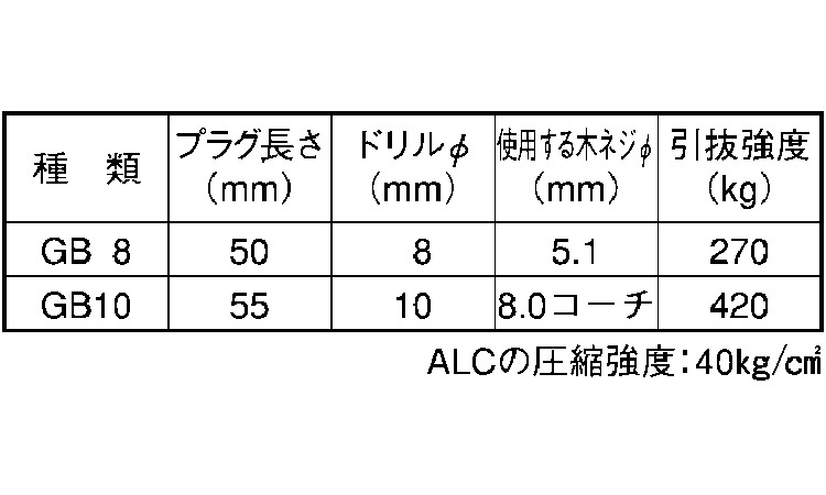 フィッシャープラグ(GB 8.0