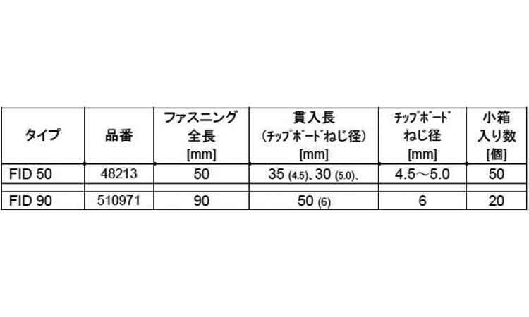 フィッシャー断熱F(FID 50.0