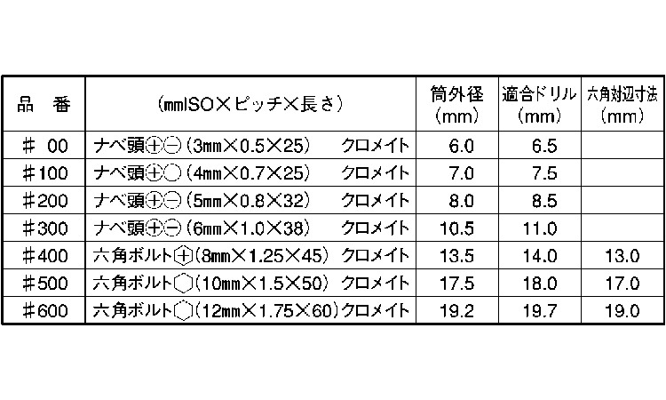 カールボルトプラグ