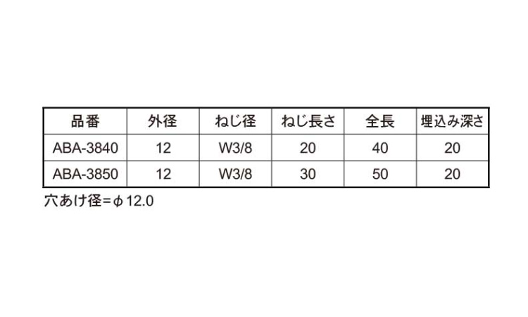 ABロックアンカー ABAタイプ