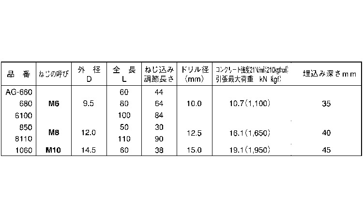 アジャストアンカー(AG 60.0 6.0