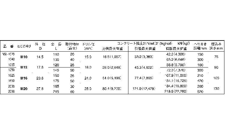 サンビックアンカー(NSL 20.0 10.0