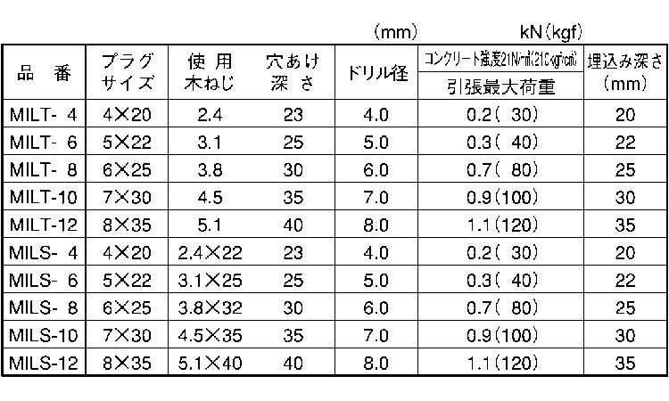 オールプラグ(MIL 4.0