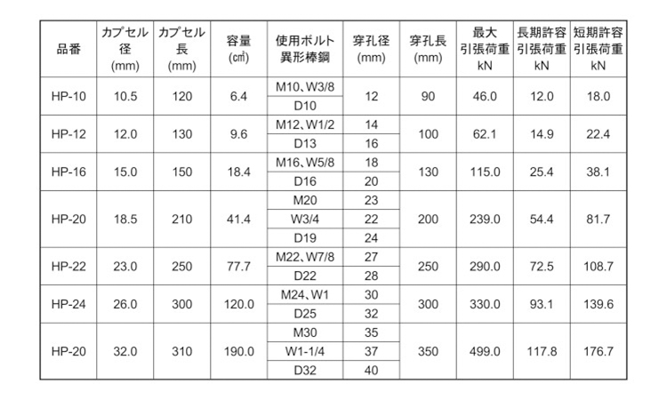 HPアンカー(HP 10.0