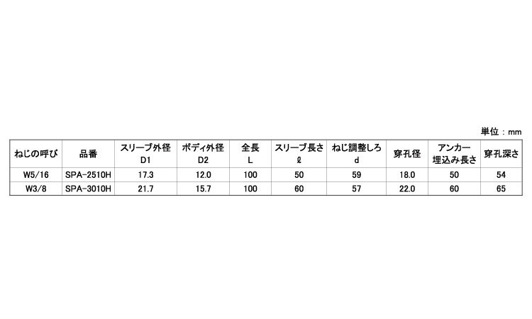 セパアンカー(SPA