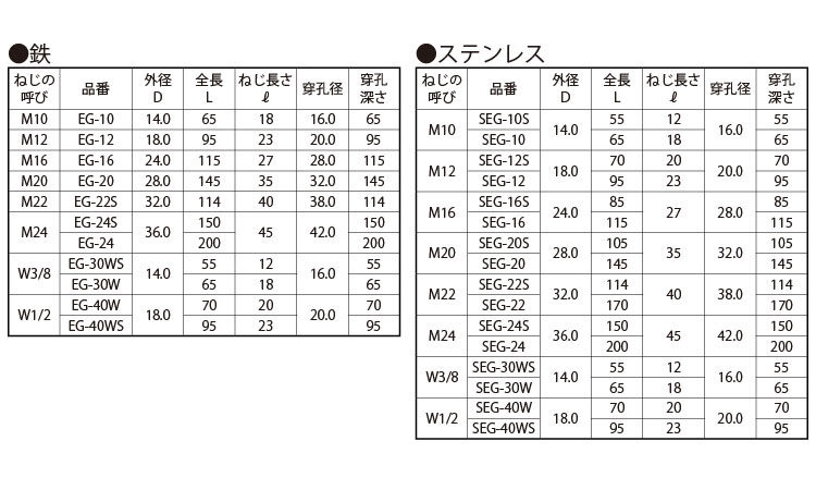 イーグルアンカー(EG/SEG 10.0
