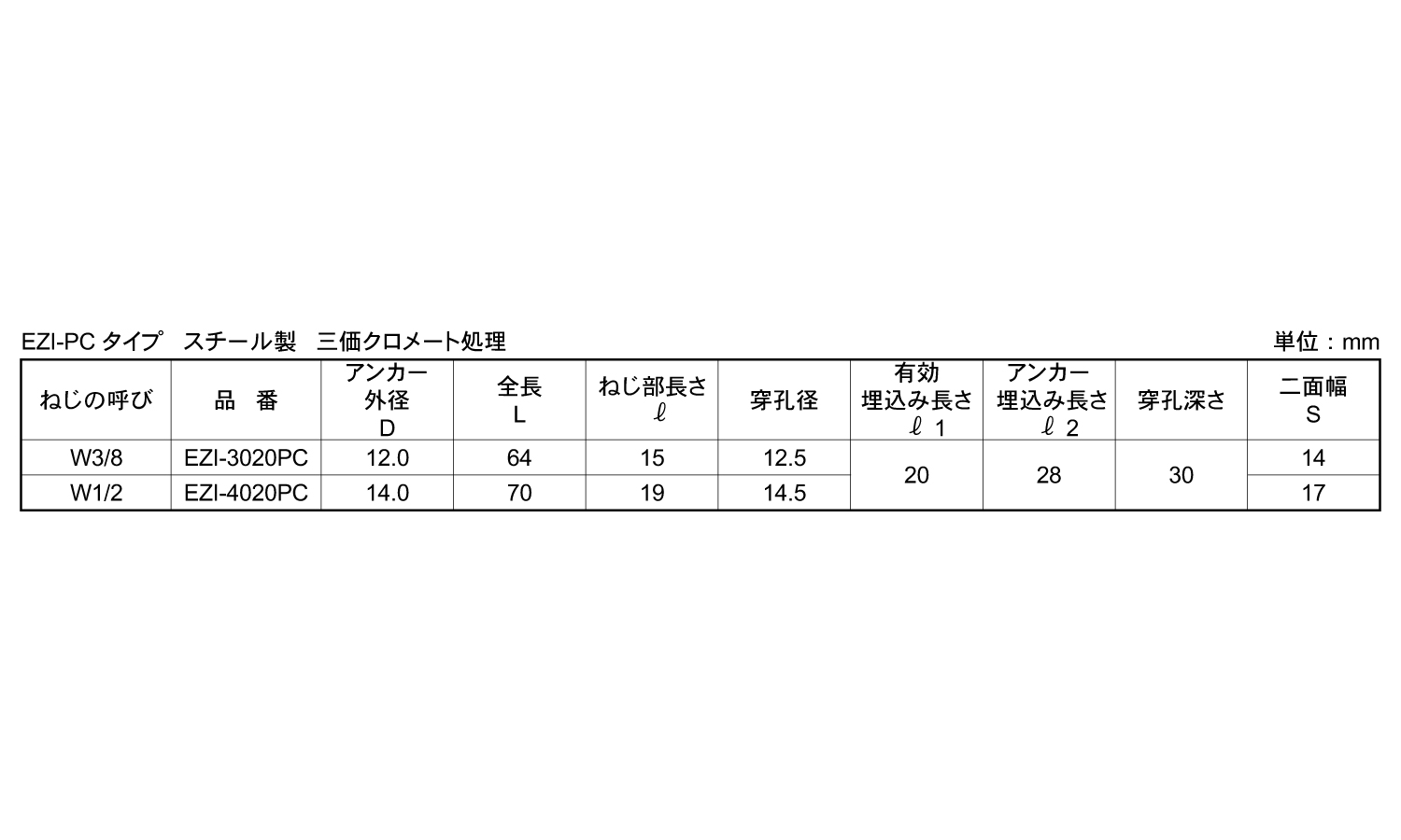 イージーアイアンカー(PCタイプ