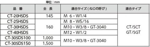 打込棒(CTーHSDS 20.0