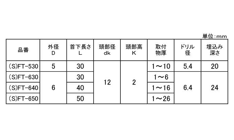 オールアンカー(FTタイプ 30.0 5.0