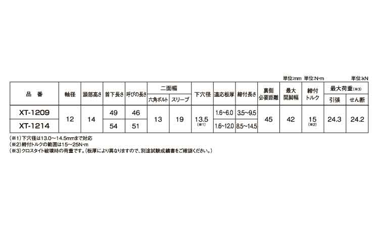 クロスタイト(XT 9.0 12.0