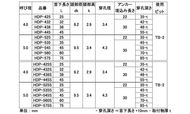 ハードエッジドライブ(ナベ 4.0
