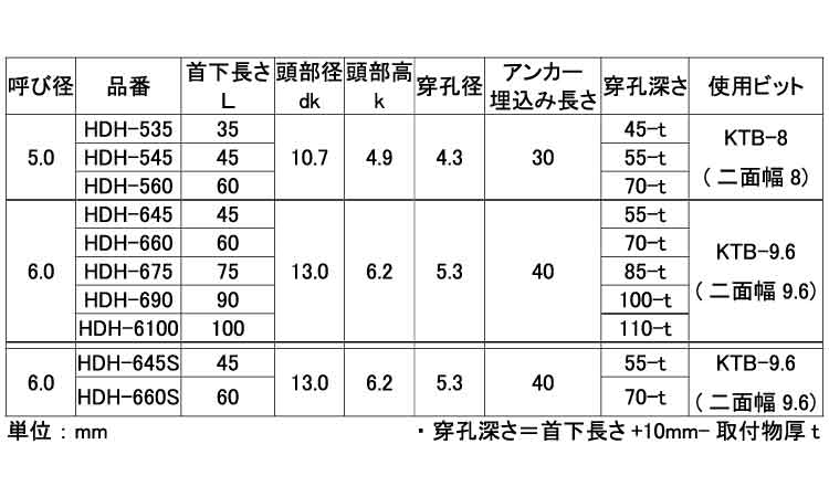 ハードエッジドライブ(HEX 5.0