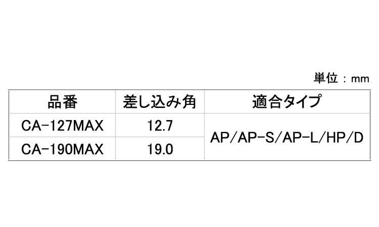 アタッチメント(CAーMAX CAー127MAX