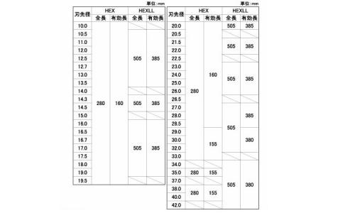 オールドリル HEX 280.0 10.0