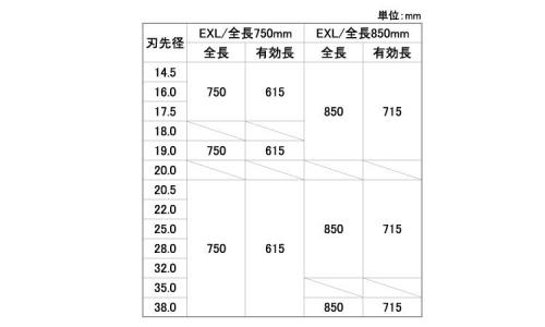 オールドリル EXL