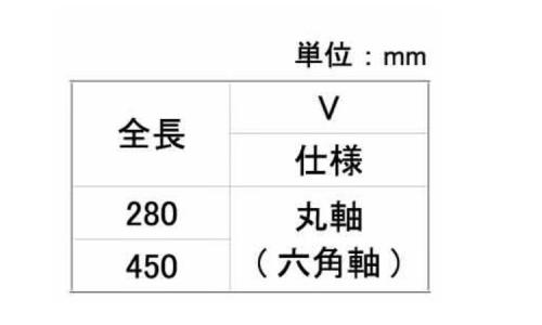オールブルポイントV