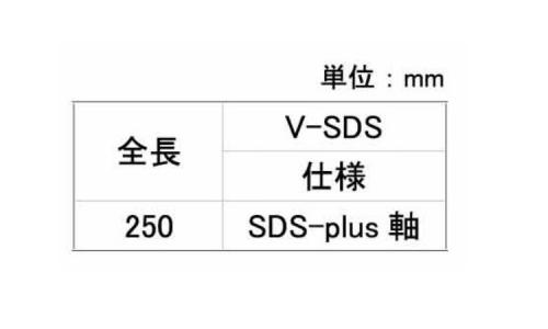 オールブルポイントVーSDS
