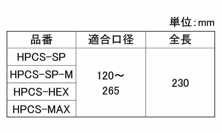 ヒューム管用コア用シャンク