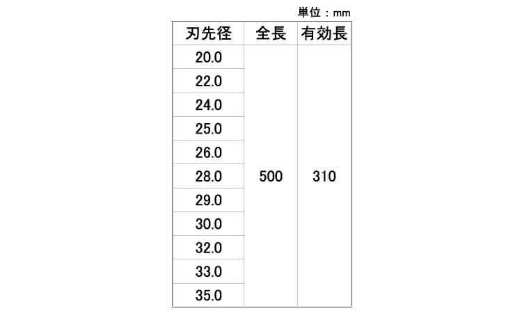 パワーキュージンドリル(PQM 500.0 20.0