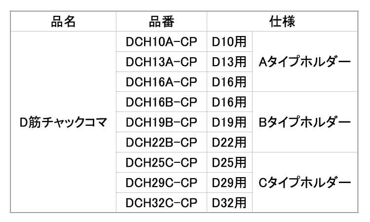 D筋チャックコマ DCHーCP 10.0