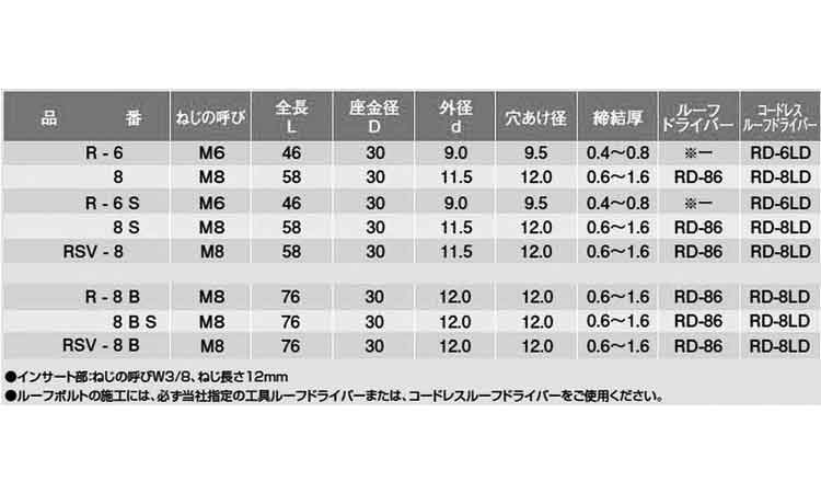 ルーフボルト(RSV) 8.0