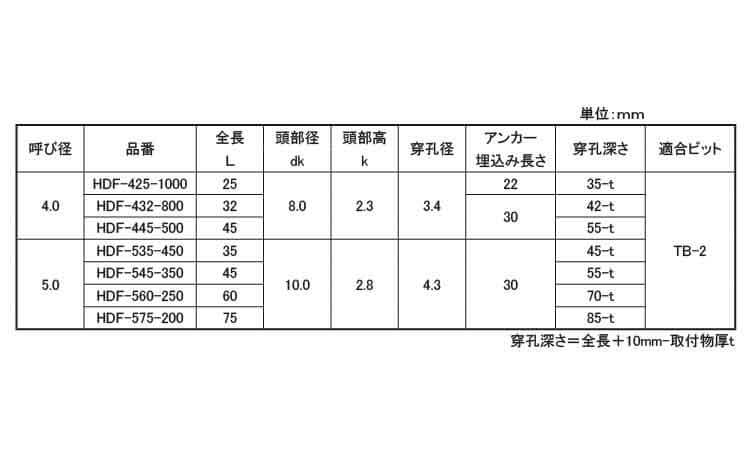 ハードエッジD(皿(マル得BOX 25.0 4.0