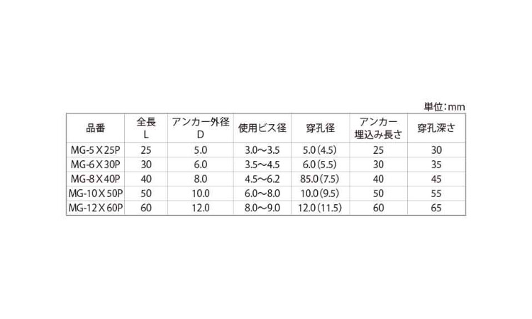 オールプラグ(MG)パック 25.0 5.0