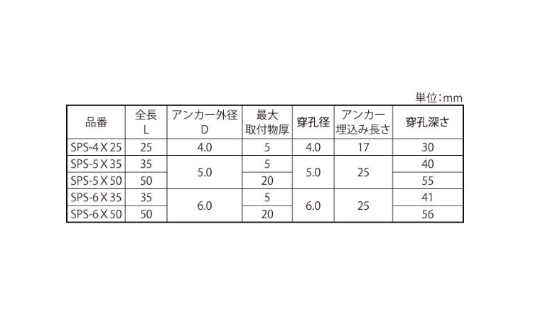 オールプラグ(SPS)パック 25.0 4.0