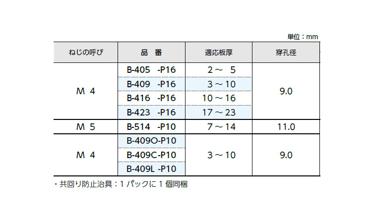 ボードファスナー(B)パック 5.0 4.0