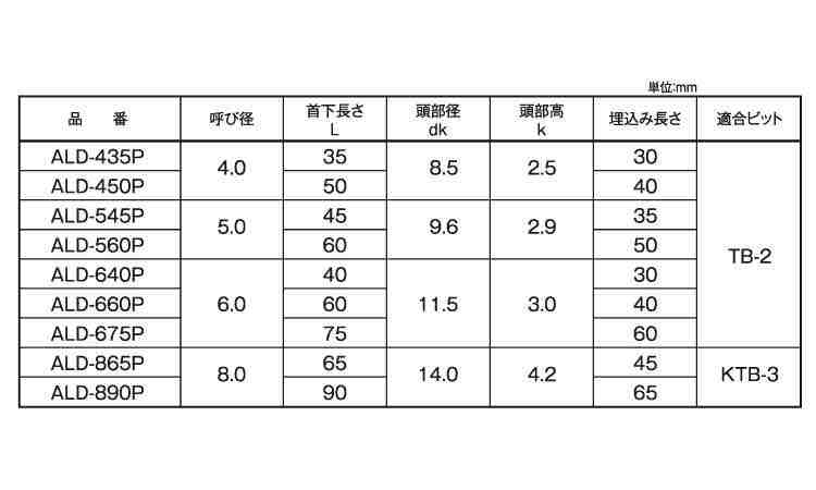 ALCドライブ(ALD)パック 35.0 4.0