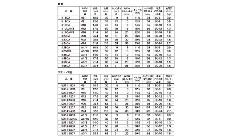 ホーク・カットアンカー 6.0
