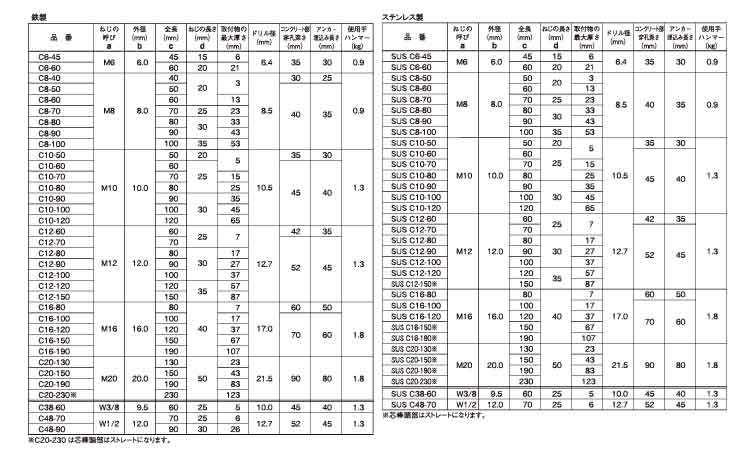 ホーク・ストライクアンカー 45.0 6.0