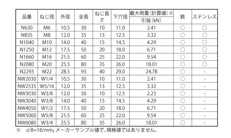 ベストカットアンカー 6.0