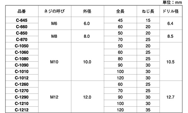 ベストアンカー(C/SC 45.0 6.0