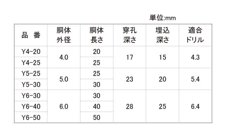 ベストアンカー(Y/SY 20.0 4.0