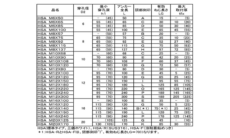HSAアンカー(HSA) 50.0 6.0
