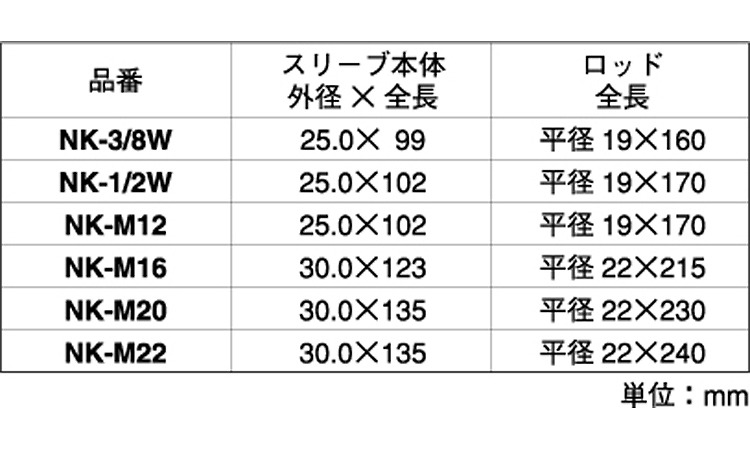 ヌッキー(カットアンカー用 12.0