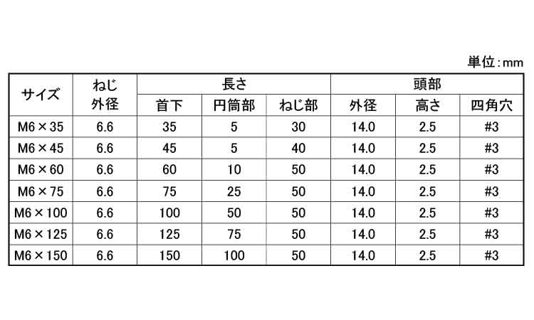 JPFタップコンFタイプウェハー