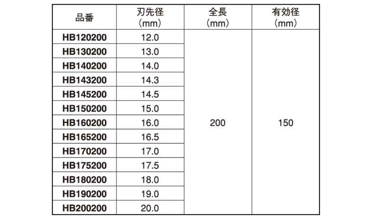 エビ ハンマービット(L200 12.0