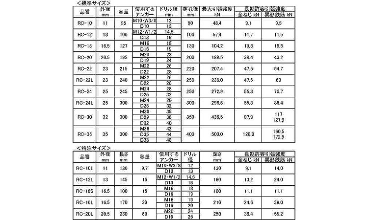 PERFIX レジンC(RC 10.0
